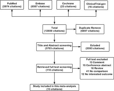 Comparing Surgical and Conservative Treatment on Achilles Tendon Rupture: A Comprehensive Meta-Analysis of RCTs